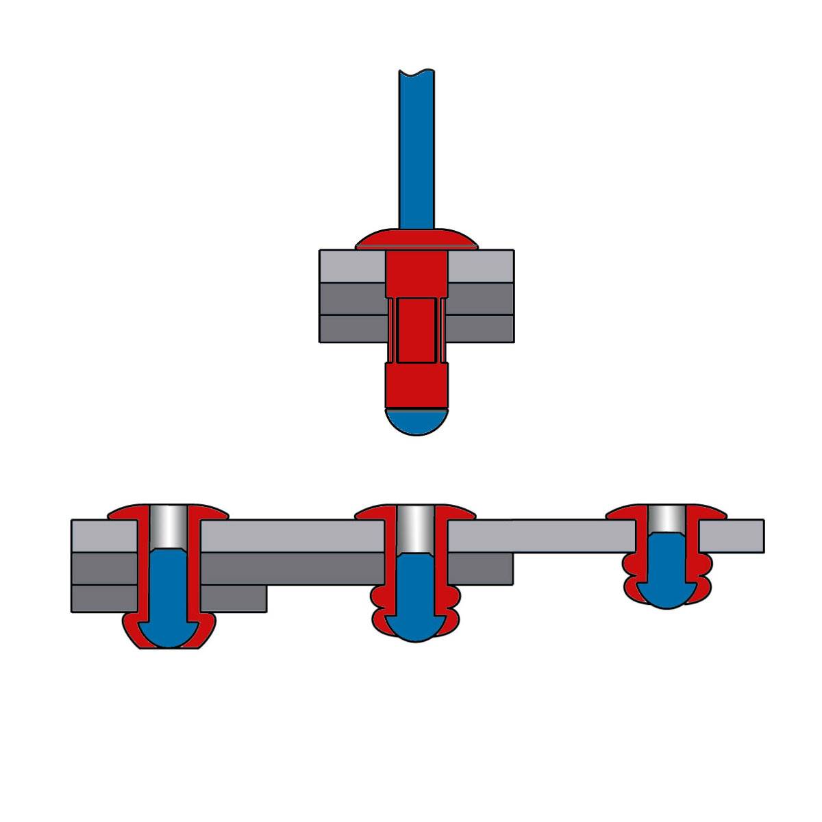 500 x Multigrip Nieten Alu/ A2 Flachkopf 4,8x10,3 - Klemmbereich: 1,6, 29,36